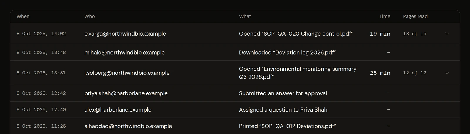 A room's activity: who opened or downloaded which file, and when.