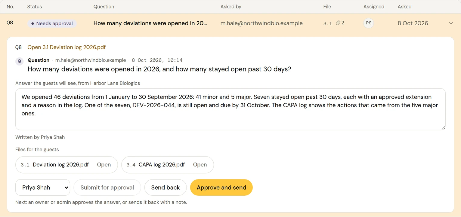 A request with its answer and attached file, waiting for approval.